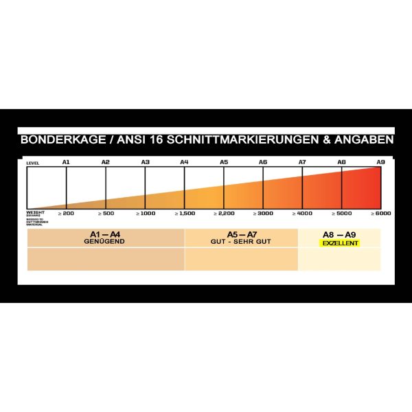 BONDERKAGE WRIST GUARD BONDERKAGE A9 – Bild 2