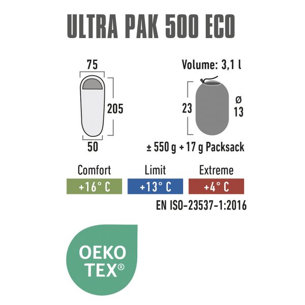 MUMIENSCHLAFSACK HIGH PEAK ULTRA PAK 500 ECO – Bild 5
