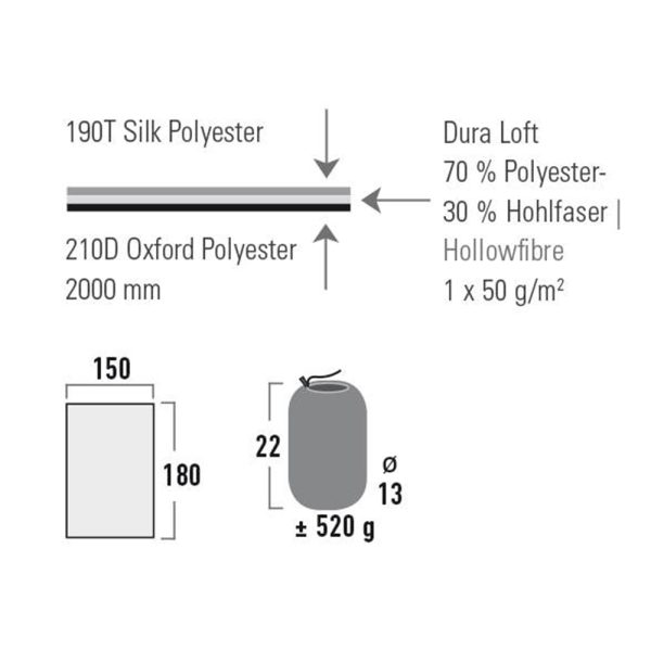 HIGH PEAK PICKNICK DECKE COZY 150X180CM – Bild 4