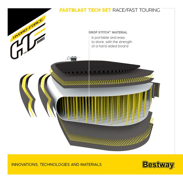 HYDRO-FORCE SUP-BOARD-SET FASTBLAST TECH 381 CM – Bild 11
